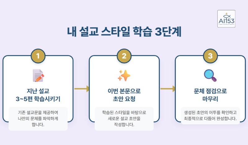  내 설교 스타일 학습 3단계 인포그래픽