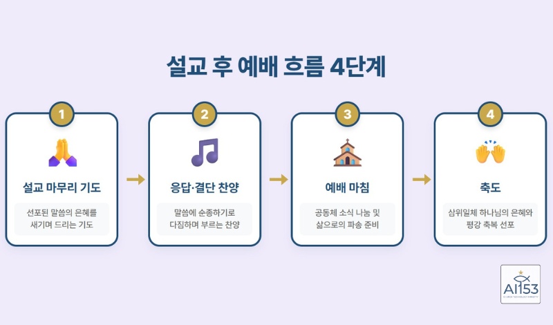 설교 후 예배 흐름 4단계 인포그래픽