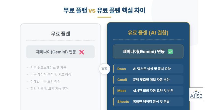 무료 플랜과 유료 플랜 핵심 차이 비교 인포그래픽