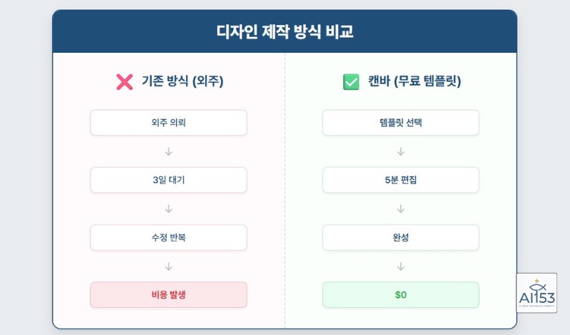 기존 vs 캔바 비교