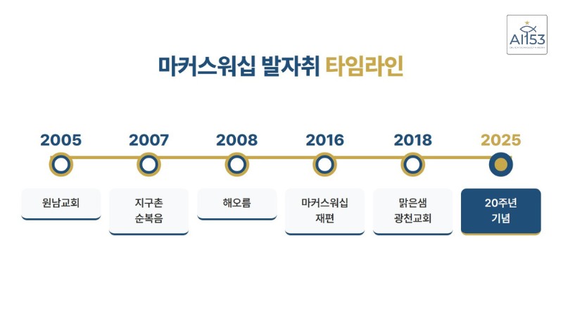 마커스워십 발자취 타임라인