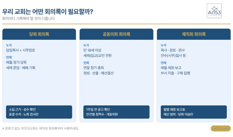 회의록 3종 언제 어떤 양식을 쓰는지 비교표