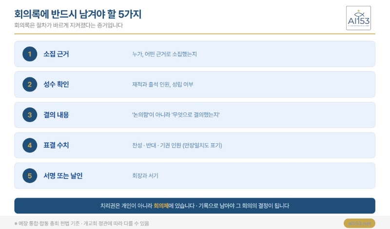 회의록에 반드시 남겨야 할 5가지 체크리스트