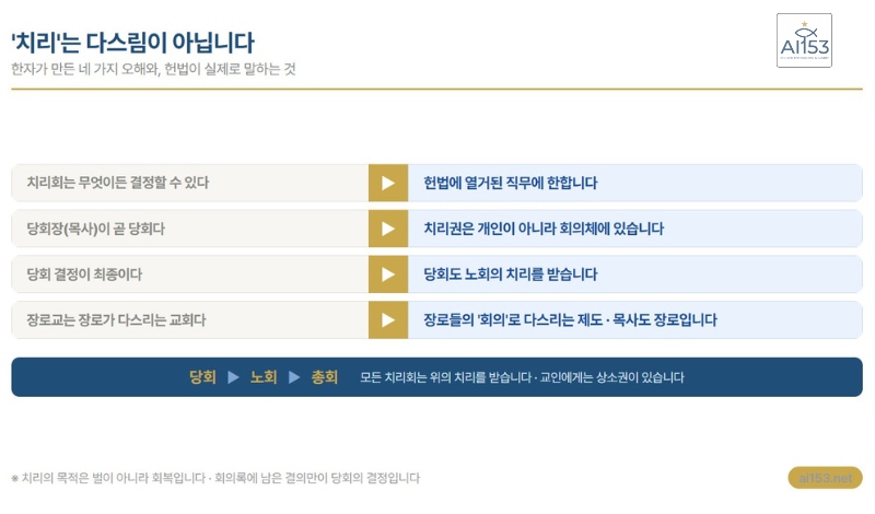 치리에 대한 네 가지 오해와 헌법 기준 비교표