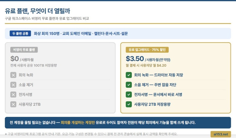 무료 vs 유료 기능 비교 카드