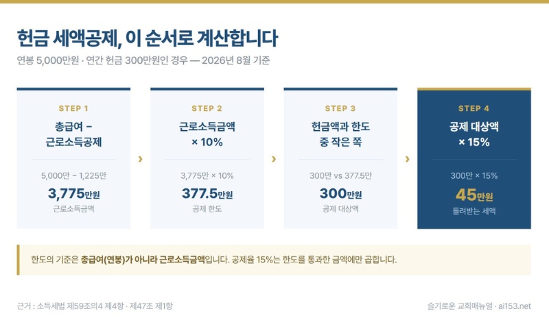 계산 4단계 흐름