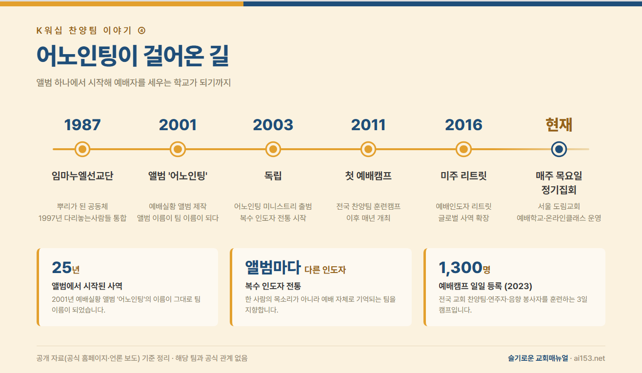 걸어온 길