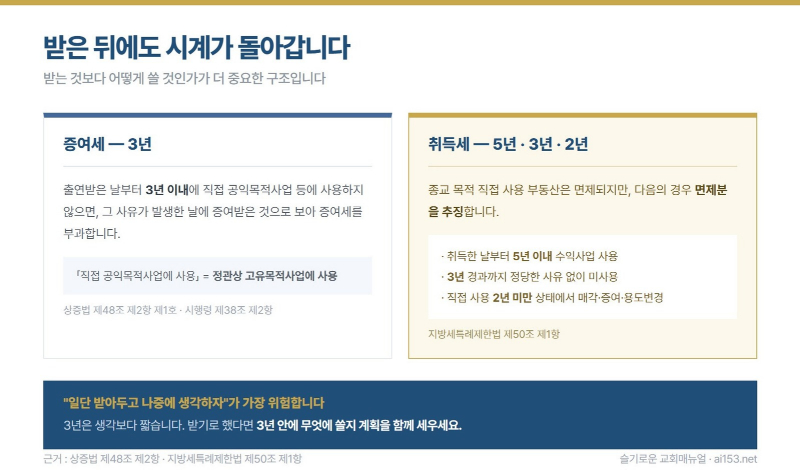 조건이 붙는 순간